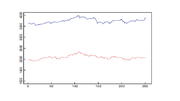 Gráfico, Gráfico de líneas

Descripción generada automáticamente